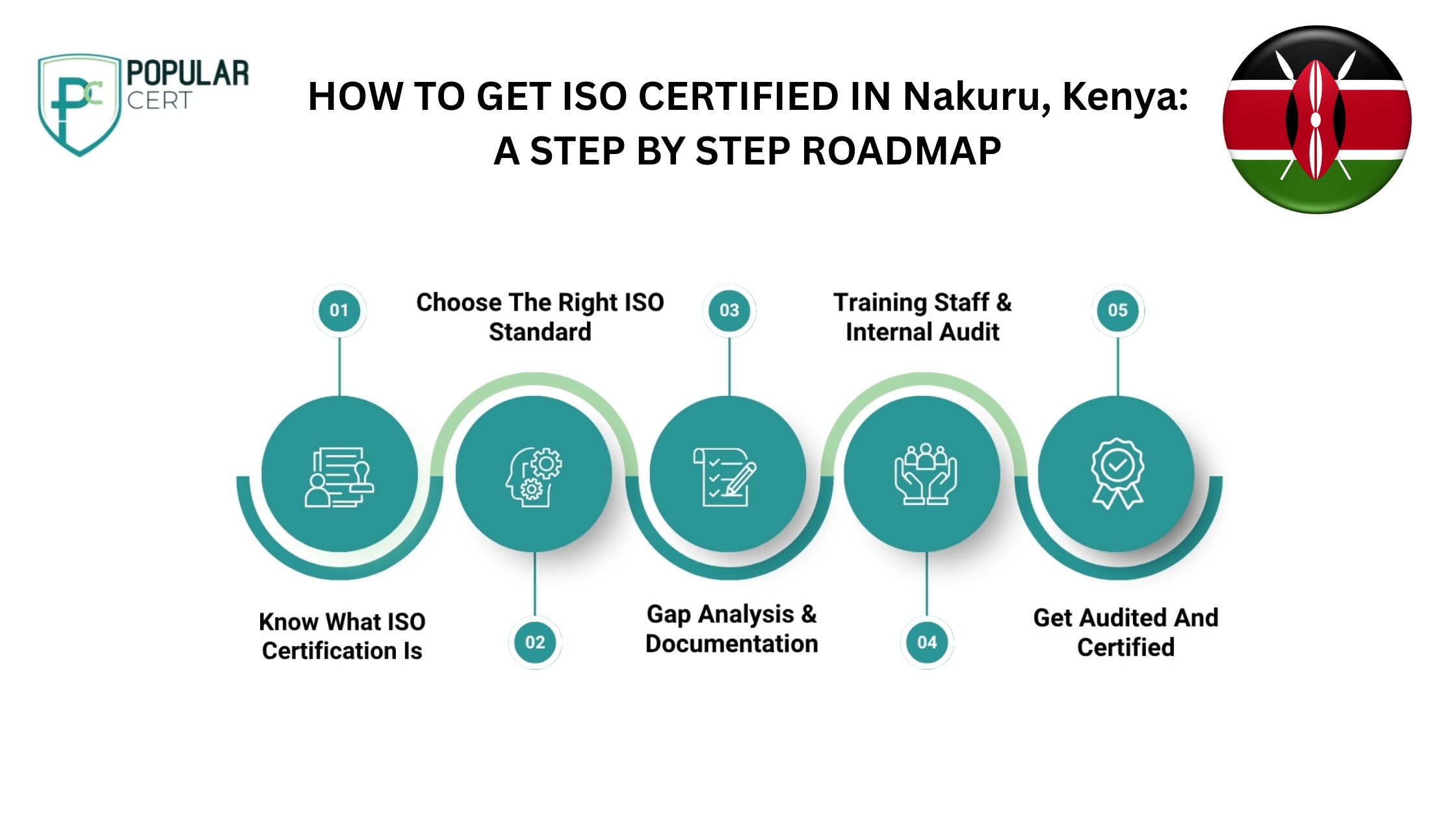 HOW-TO-GET-ISO-CERTIFIED-IN-Nakuru-Kenya-A-STEP-BY-STEP ROADMAP