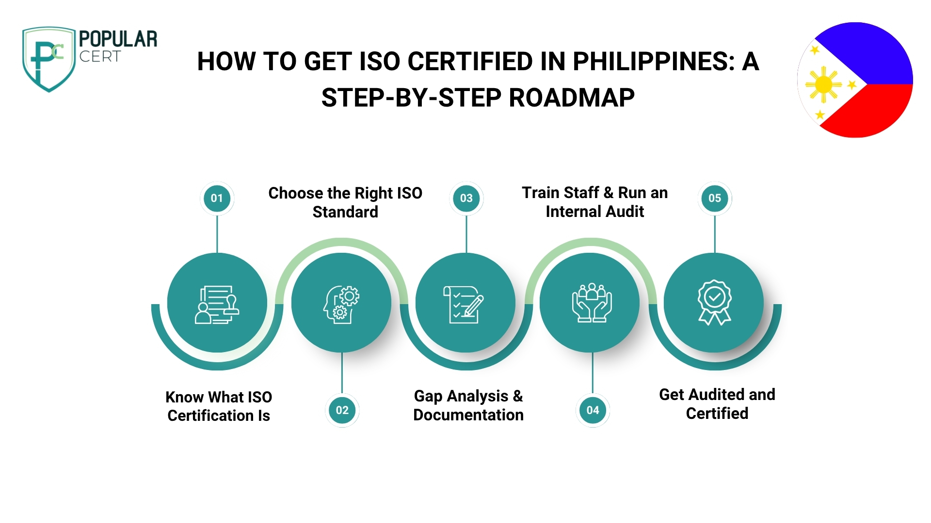 how-to-get-iso-certified-in-philippines-a-step-by-step-roadmap
