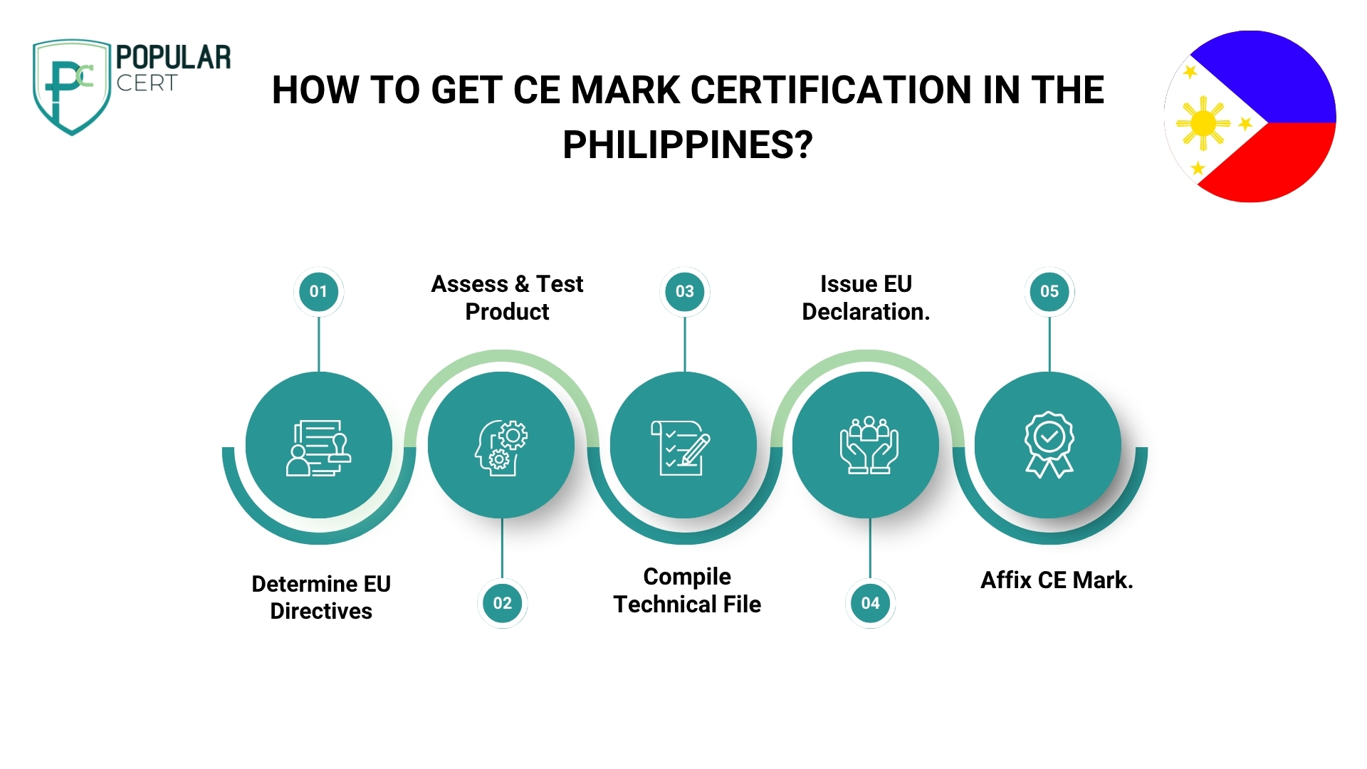 how-to-get-ce-mark-certification-in-the-philippines