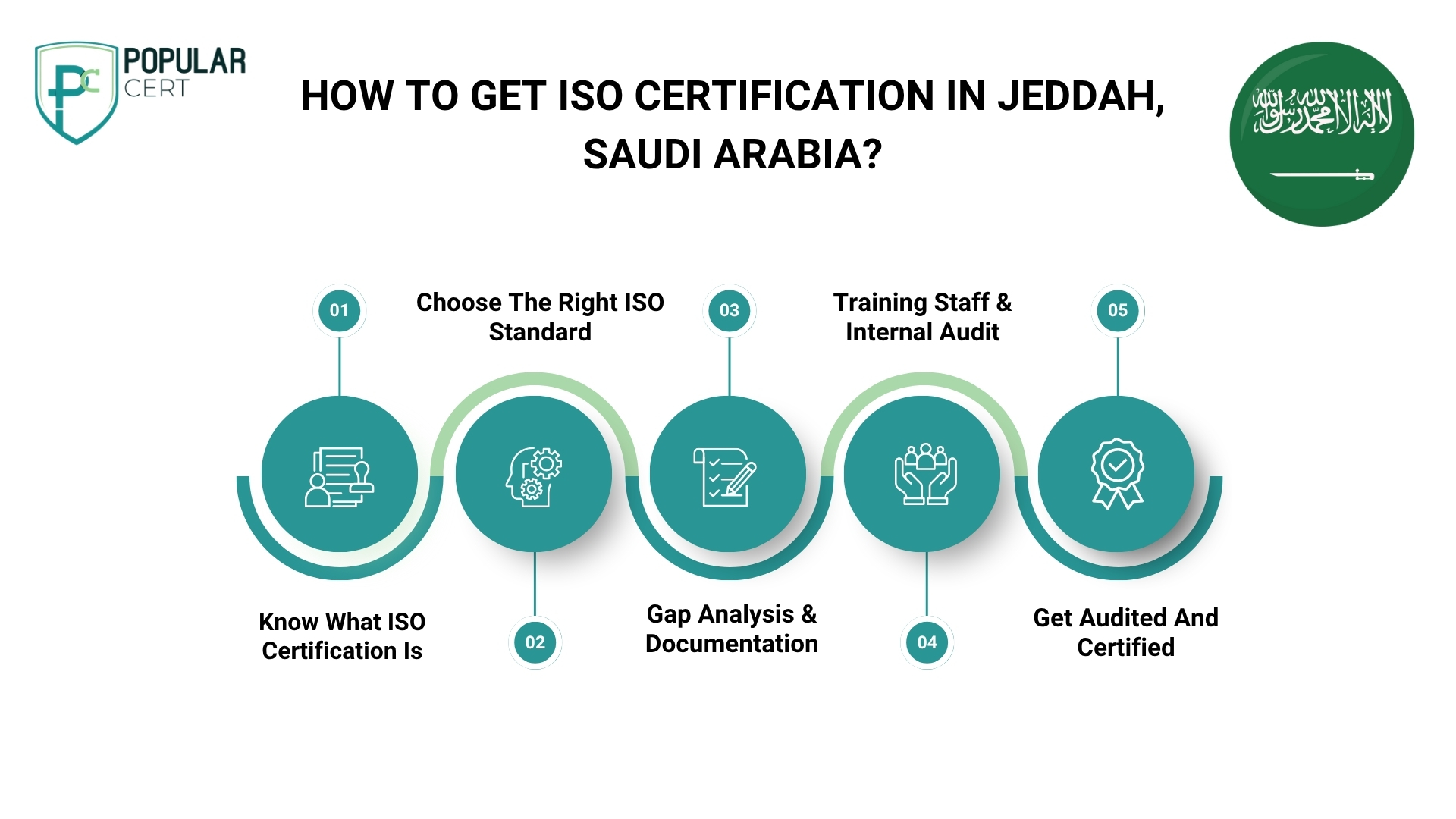 how to get iso certification in jeddah, saudi arabia