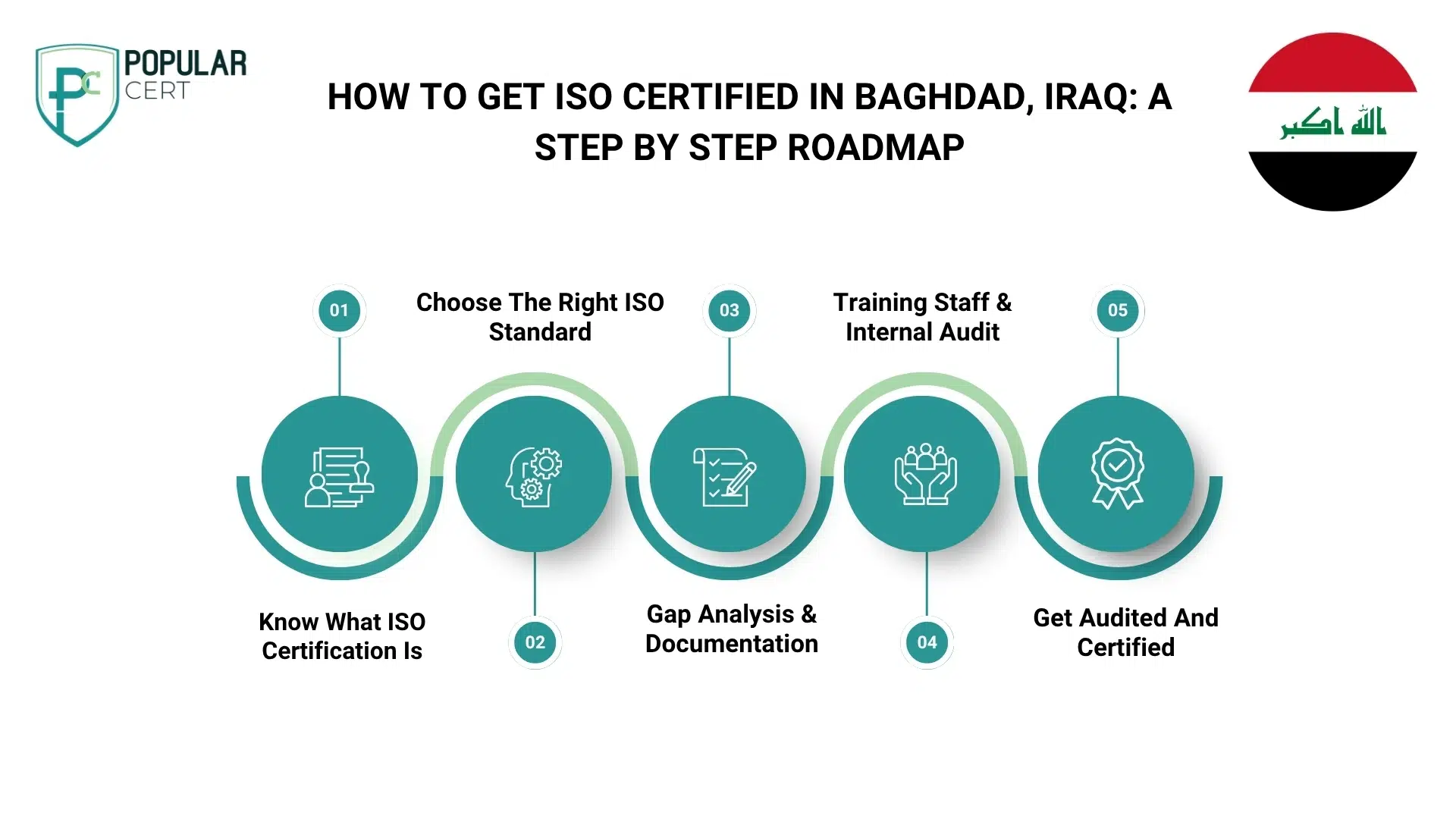 How-to-get-ISO-certified-in-BAGHDAD-IRAQ-A-step-by-step-roadmap