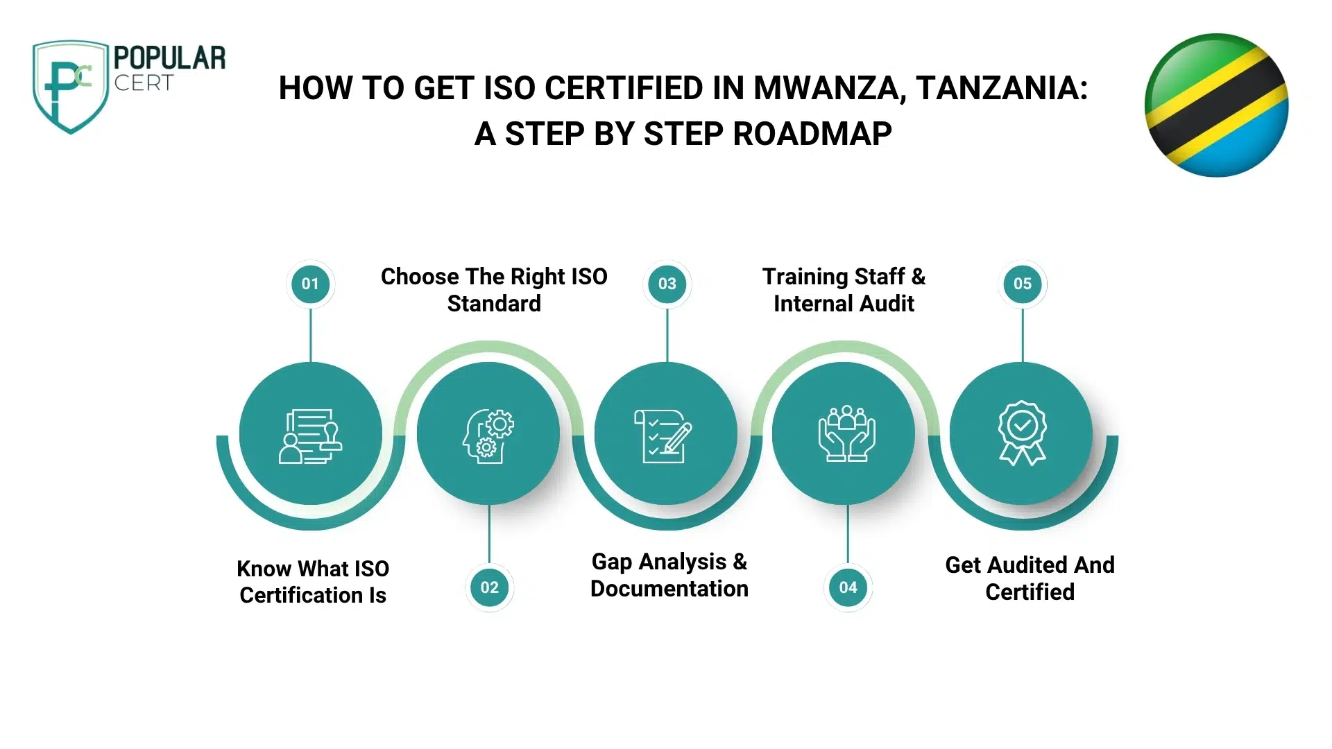 how-to-get-iso-certified-in-nairobi-kenya-a-step-by-step-roadmap