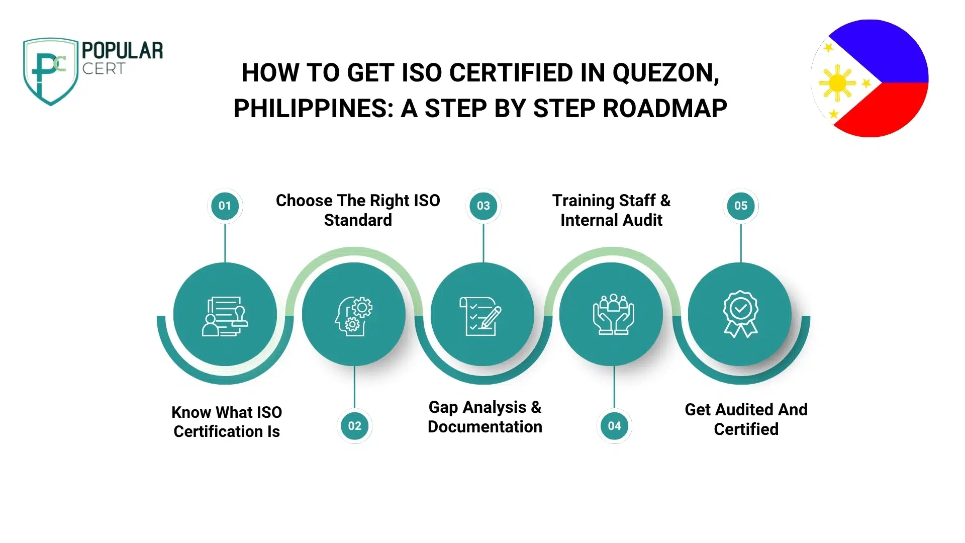 How-to-get-ISO-certified-in-QUEZON-PHILIPPINES-A-step-by-step-roadmap