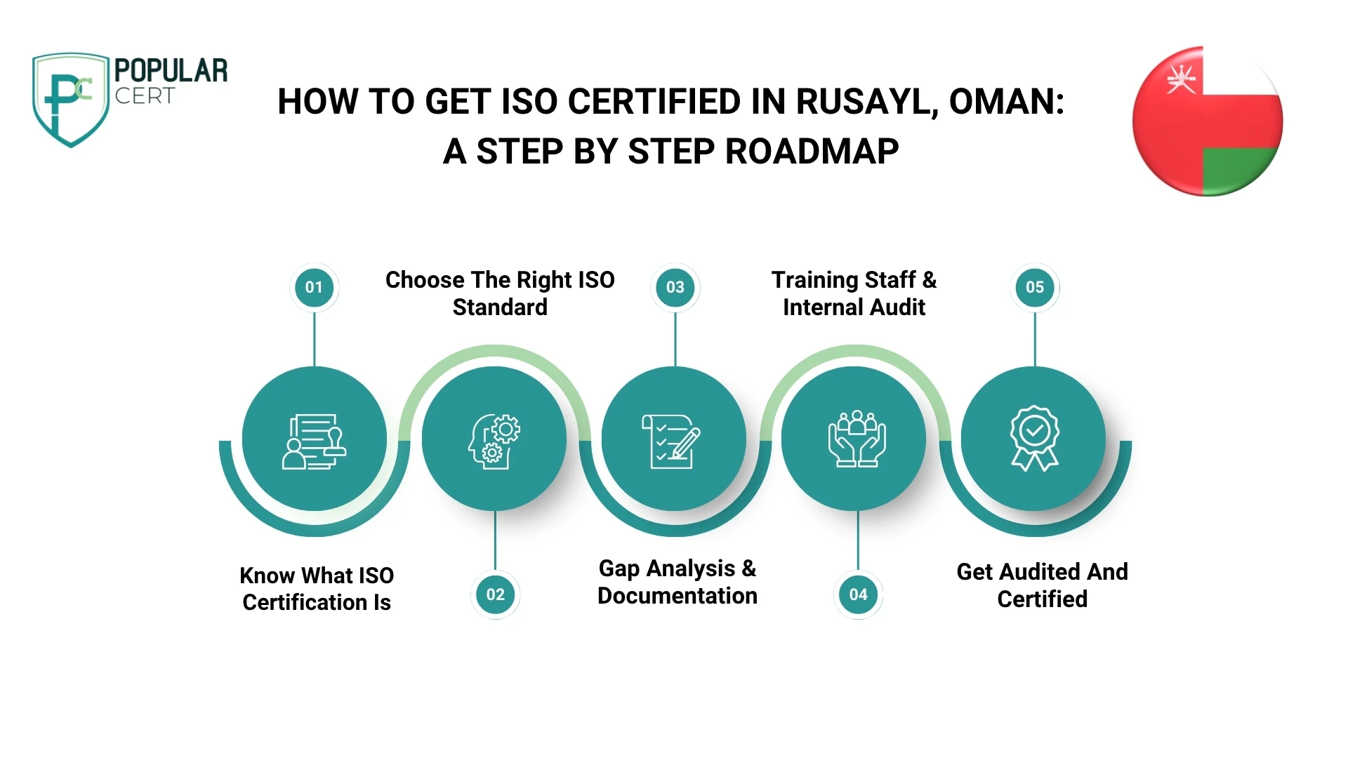 How-to0get-ISO-certified-in-Rusayl-Oman-A-step-by-step-roadmap