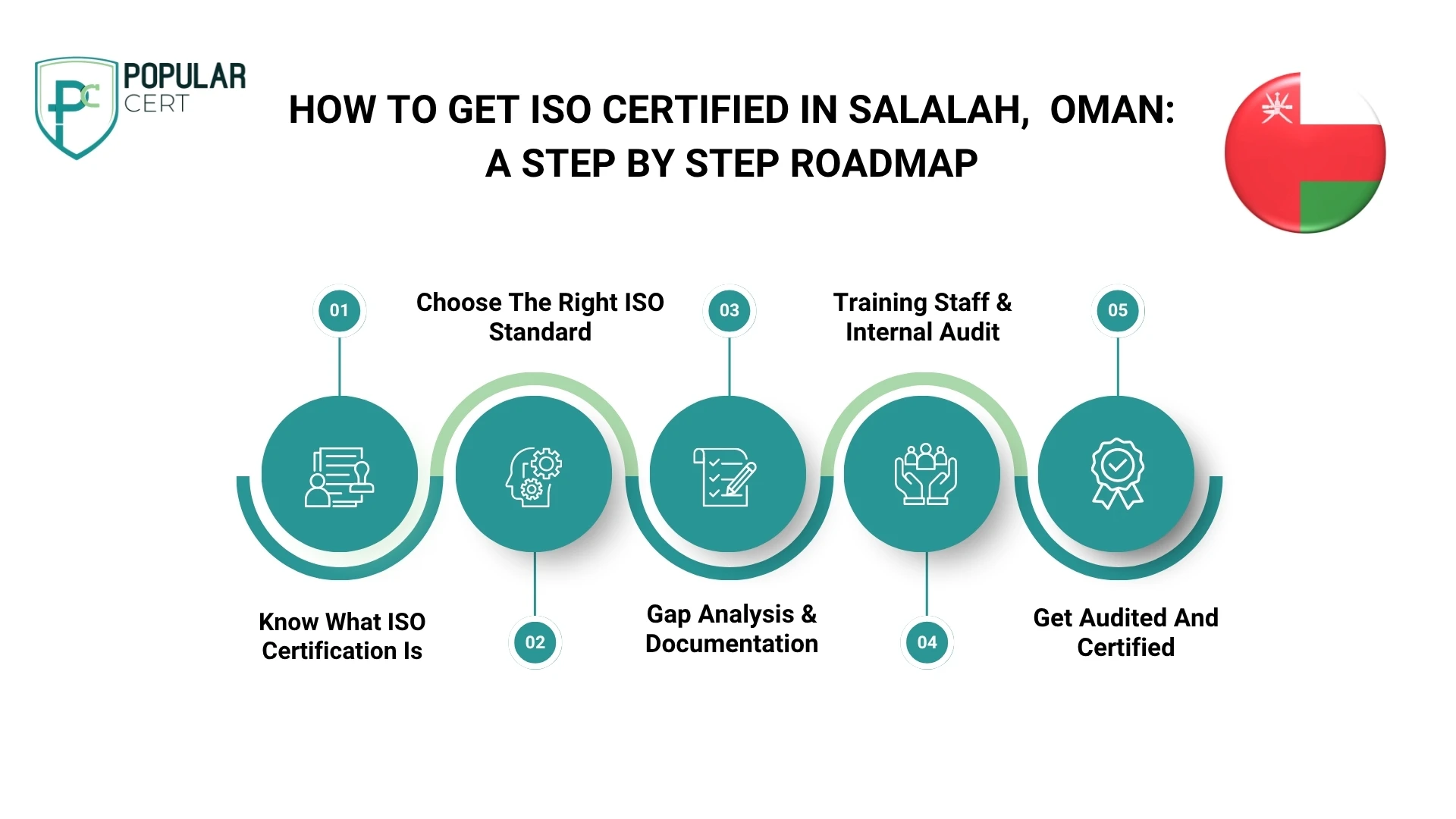How-to-get-ISO-certified-in-Salalah-OMAN-A-step-by-step-roadmap