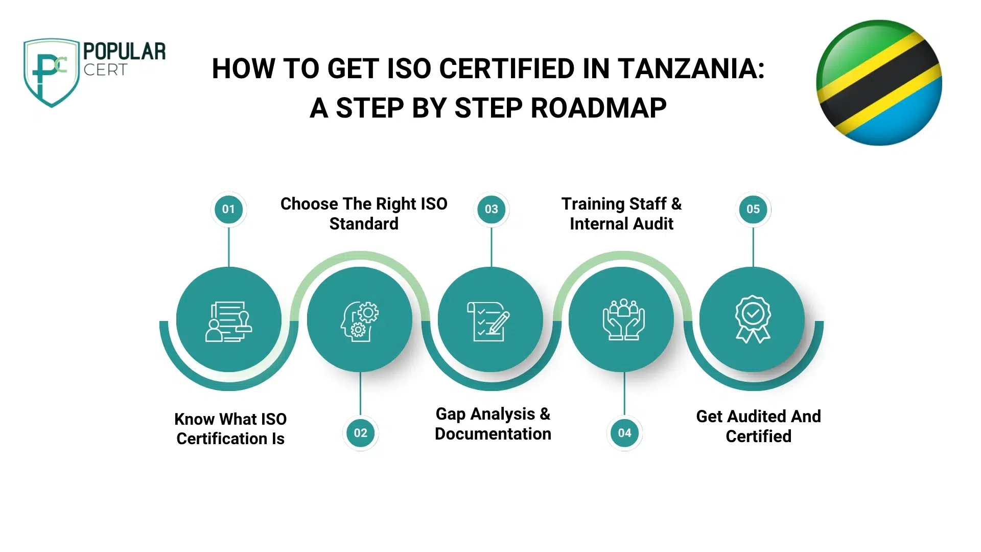 how-to-get-iso-certified-in-tanzania-a-step-by-step-roadmap