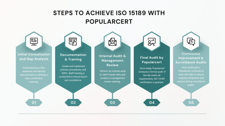 iso-15189-certification