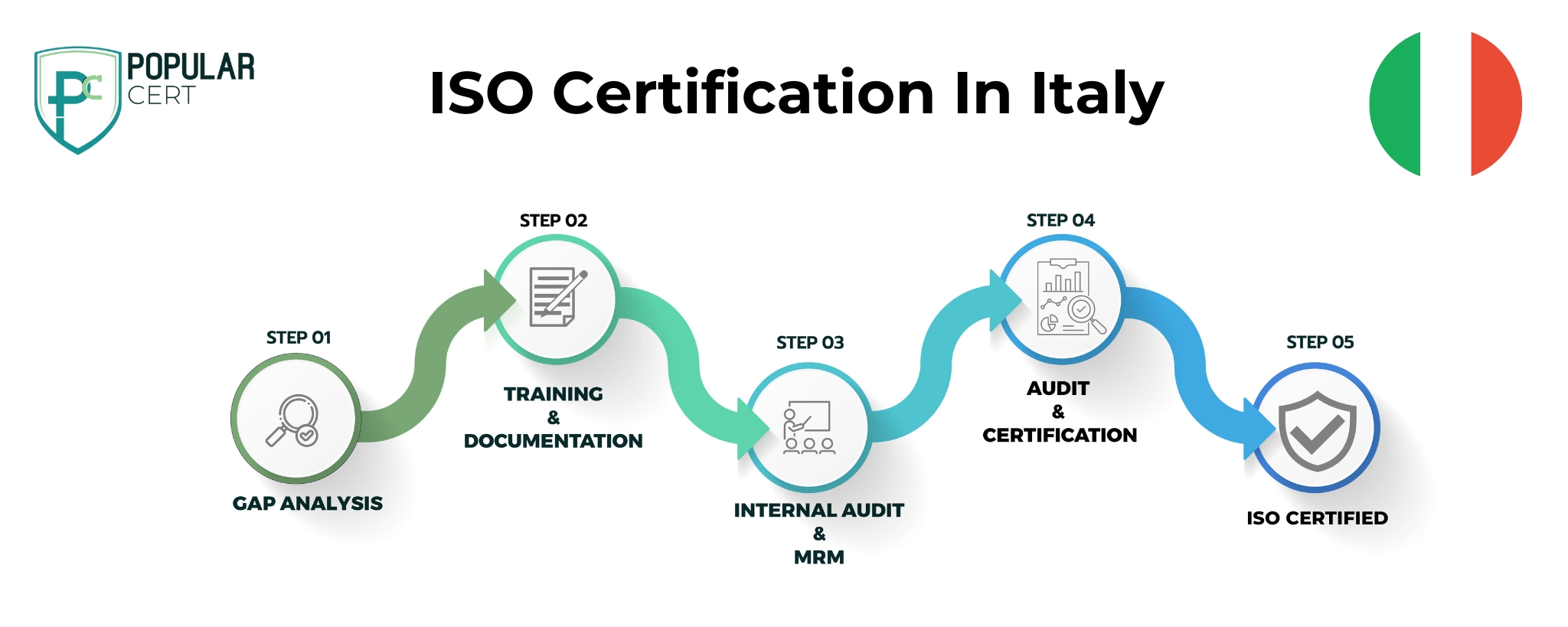iso certification in italy – improving quality, compliance, and global standards for italian businesses