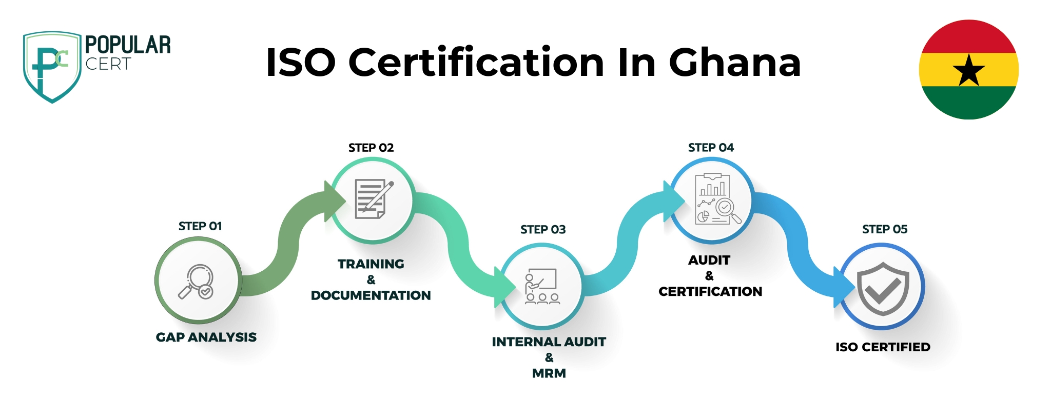 iso certification in ghana – enhancing quality, compliance, and global competitiveness across industries