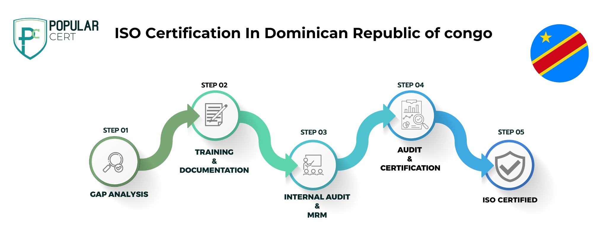iso certification in the democratic republic of the congo – strengthening quality, compliance, and global trade potential