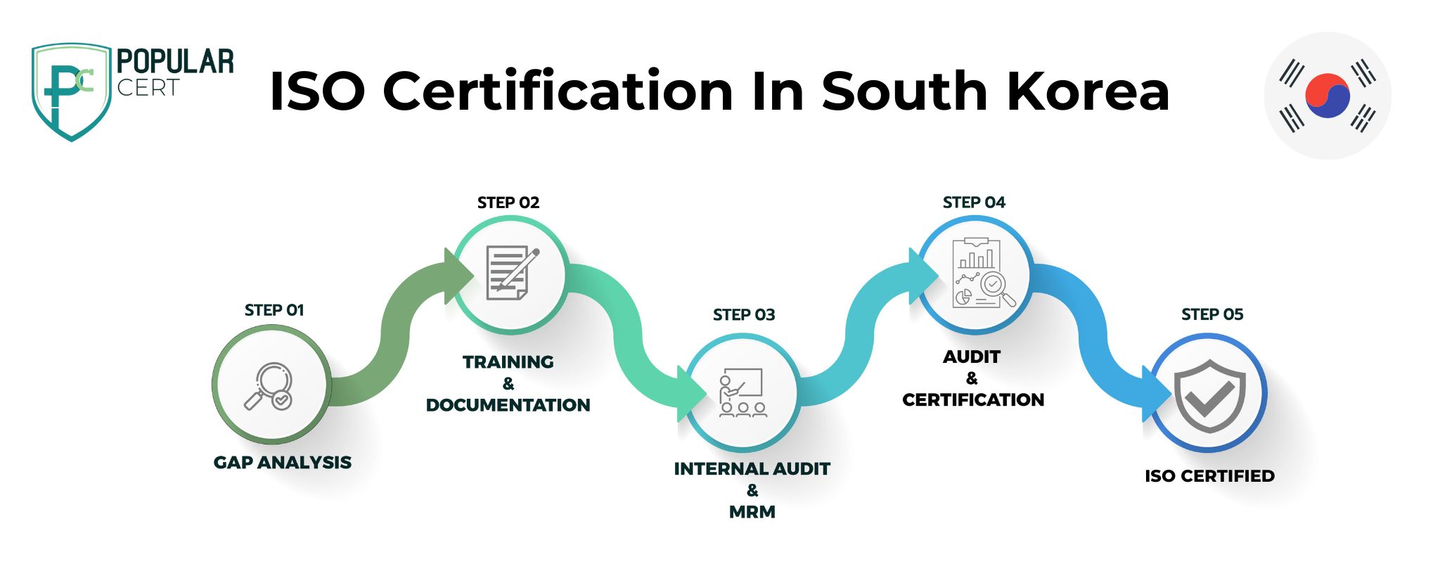 iso certification in south korea – advancing quality, innovation, and global standards across industries