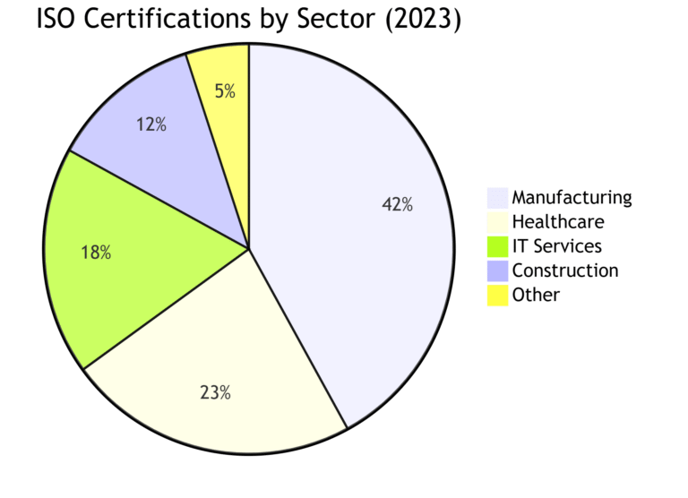 iso certification time iso certification vancouver: fastest way to get iso 9001 for your business in 2025