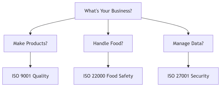 iso-standards