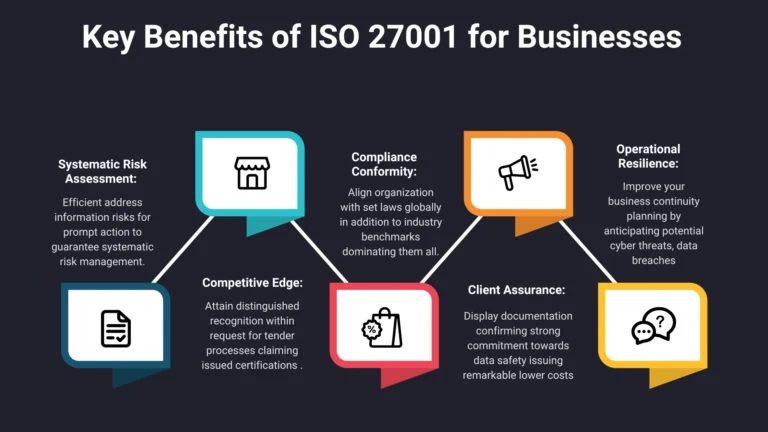 Key-Benefits-of-ISO 27001-for-Businesses