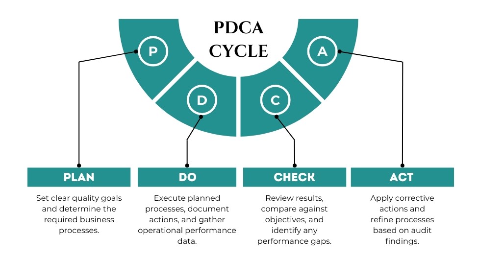 pdca-cycle-1