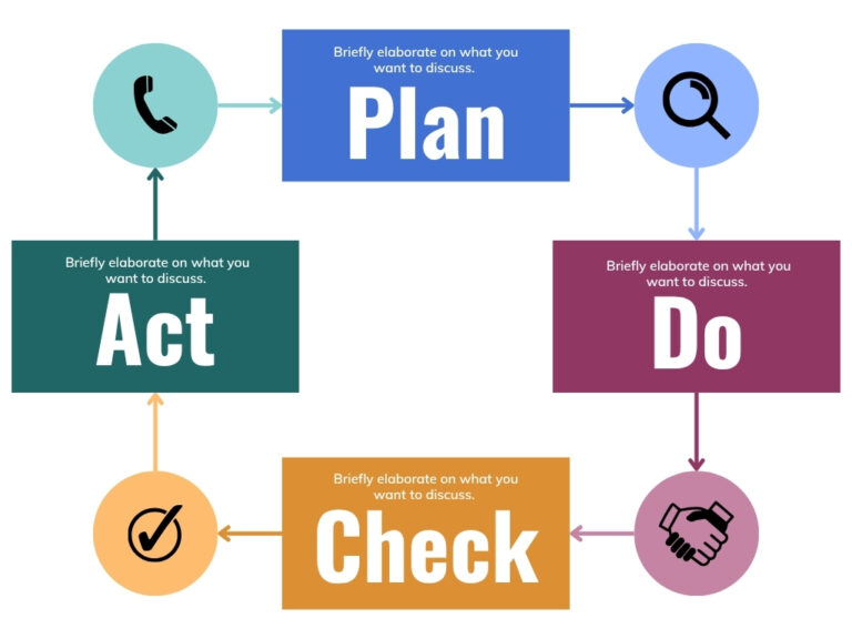 pdca-cycle-mwanza-tanzania