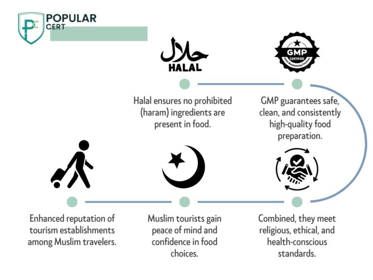 halal-&-gmp-certifications-in-philippines