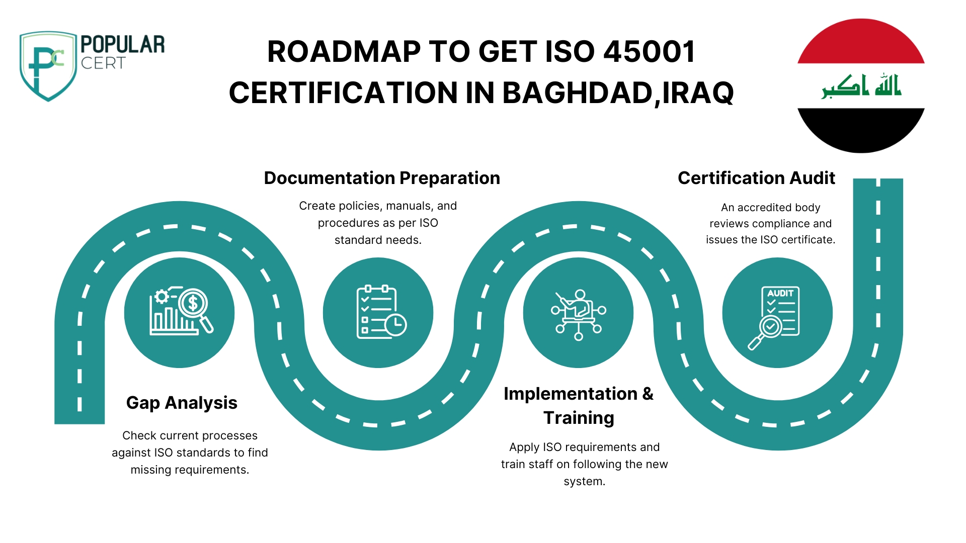 ROADMAP-TO-GET-ISO-45001-CERTIFICATION-IN-BAGHDAD-IRAQ