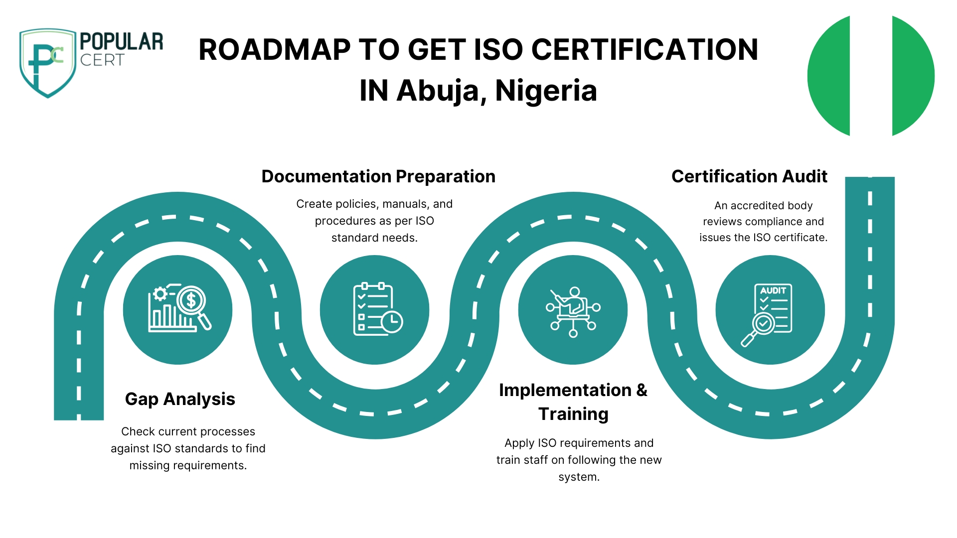 roadmap-to-get-iso-certification-in-abuja-nigeria