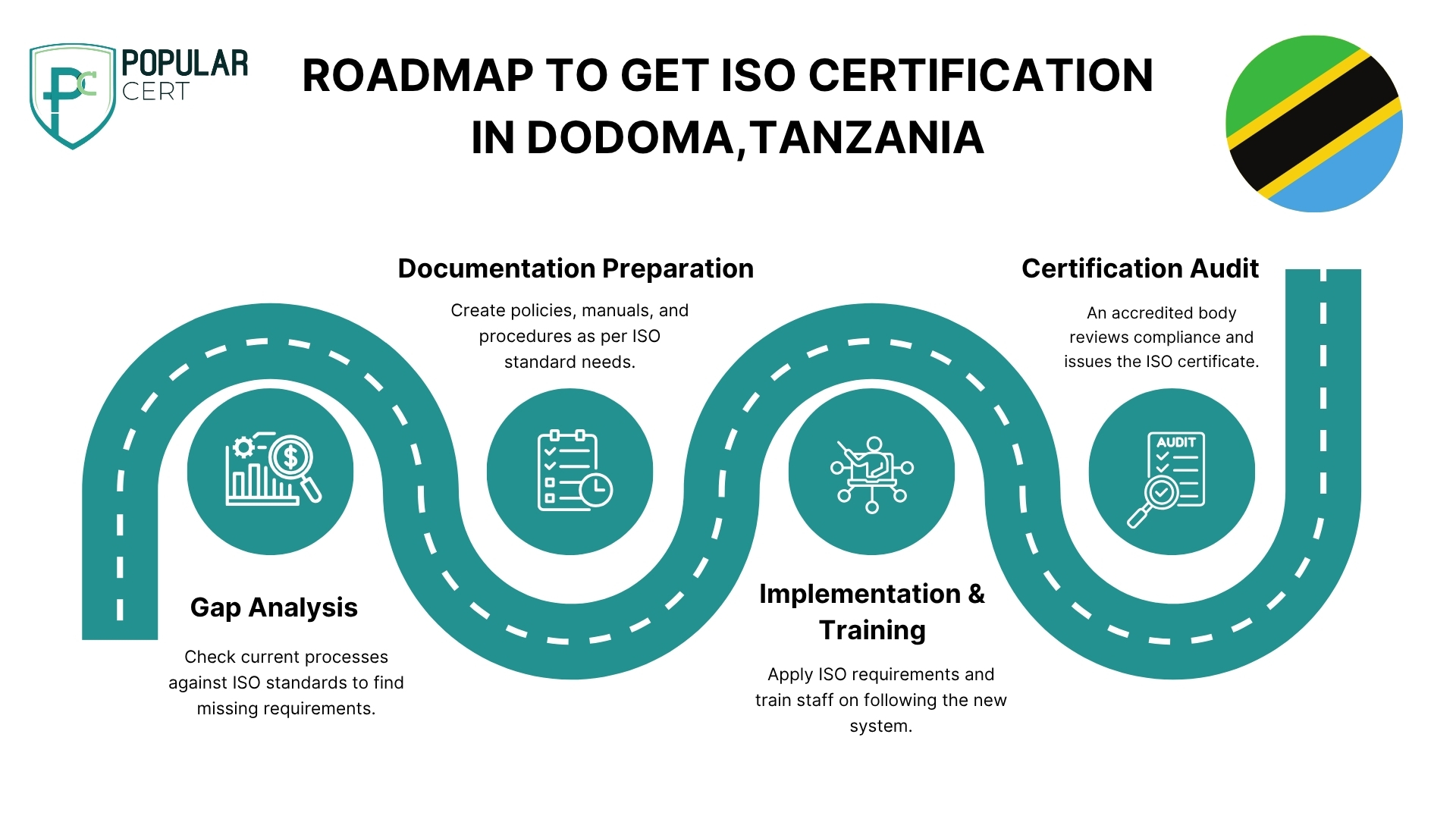 roadmap-to-get-iso-certification-in-dodoma-tanzania