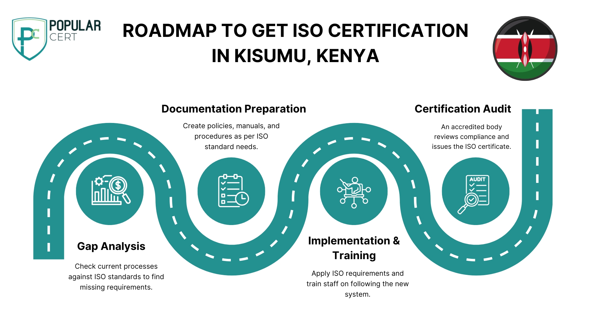 roadmap to get iso certification in kisumu, kenya
