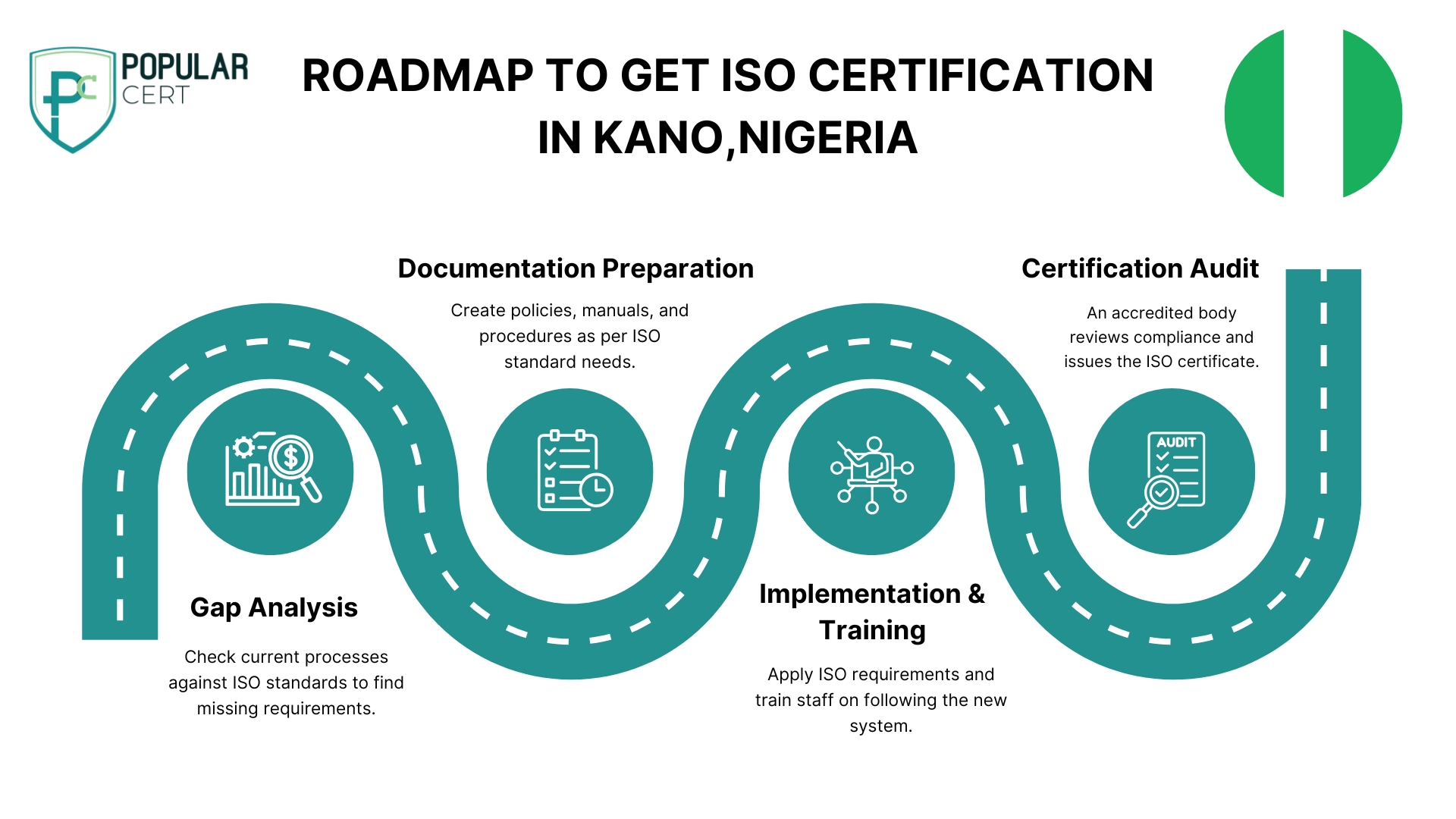 roadmap-to-get-iso-certification-in-kano-nigeria