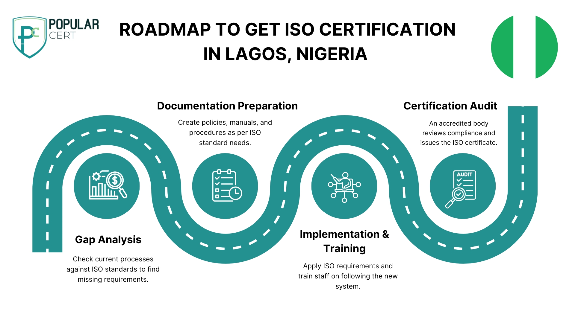 roadmap-to-get-iso-certification-in-lagos-nigeria