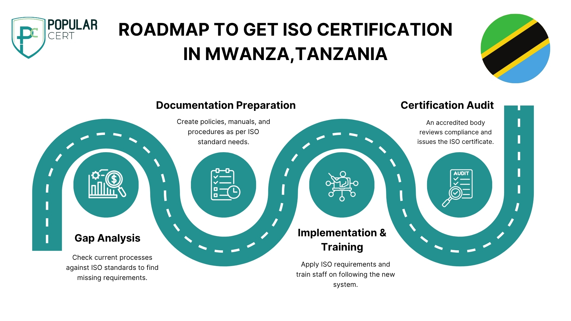 roadmap-to-get-iso-certification-in-mwanza-tanzania