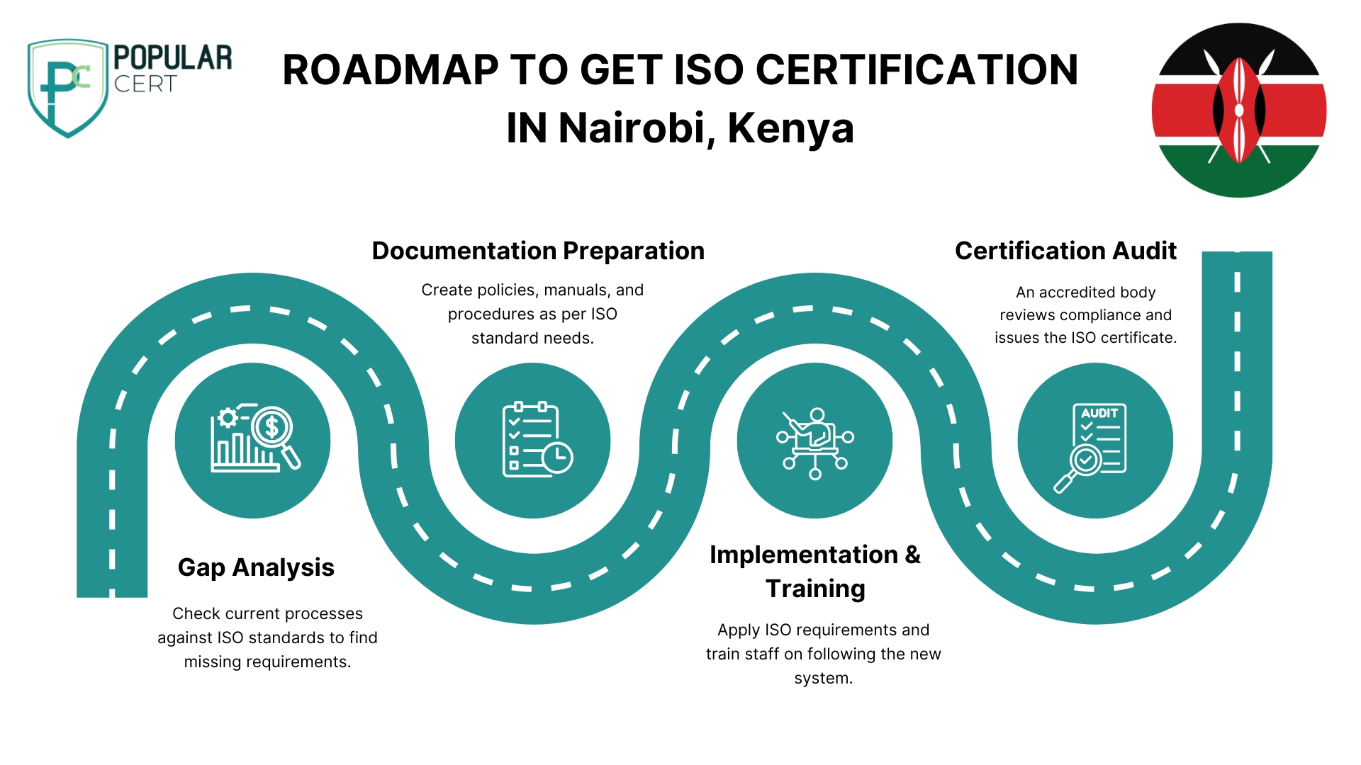 iso certification in nairobi, kenya