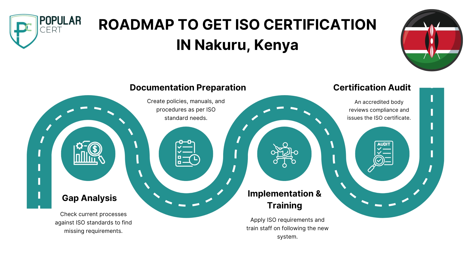 roadmap to get iso certification in nakuru kenya achieve quality excellence: your complete guide to iso 9001 certification in nakuru, kenya