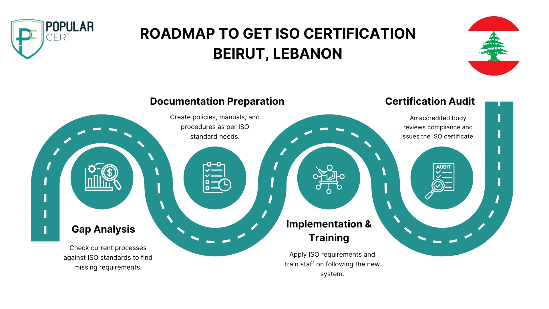 ROADMAP-TO-GET-ISO-Certification-Beirut-LEBANON