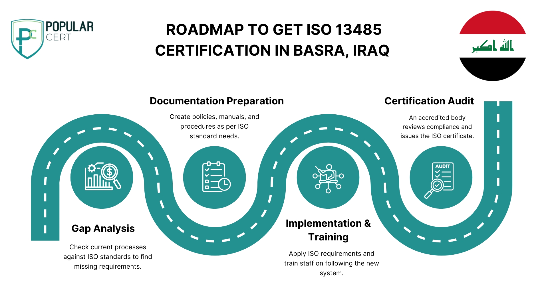 ROADMAP-TO-GET-ISO-13485-CERTIFICATION-IN-BASRA-IRAQ
