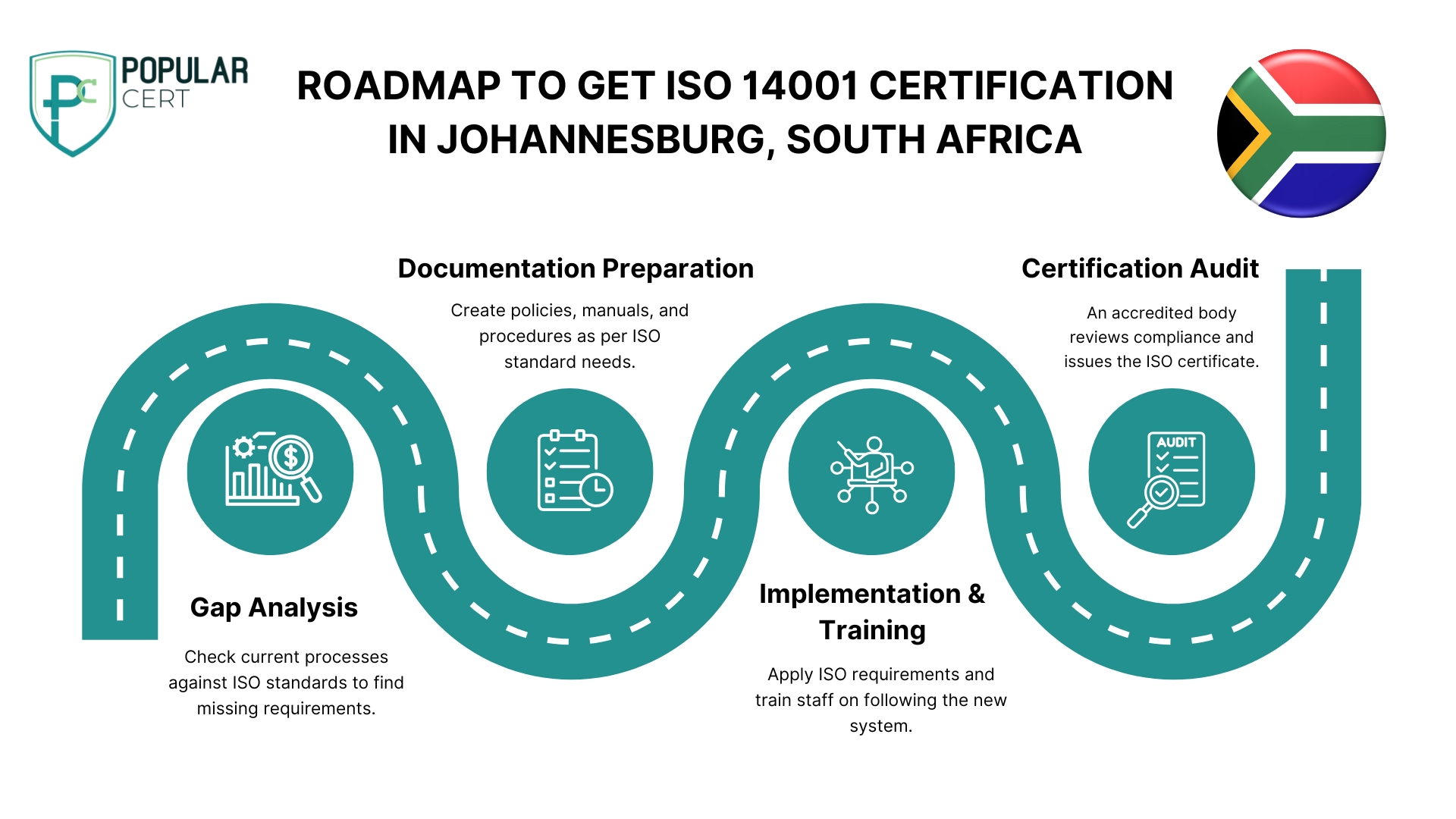 ROADMAP TO GET iSO 14001 CERTIFICATION IN Johannesburg, South Africa