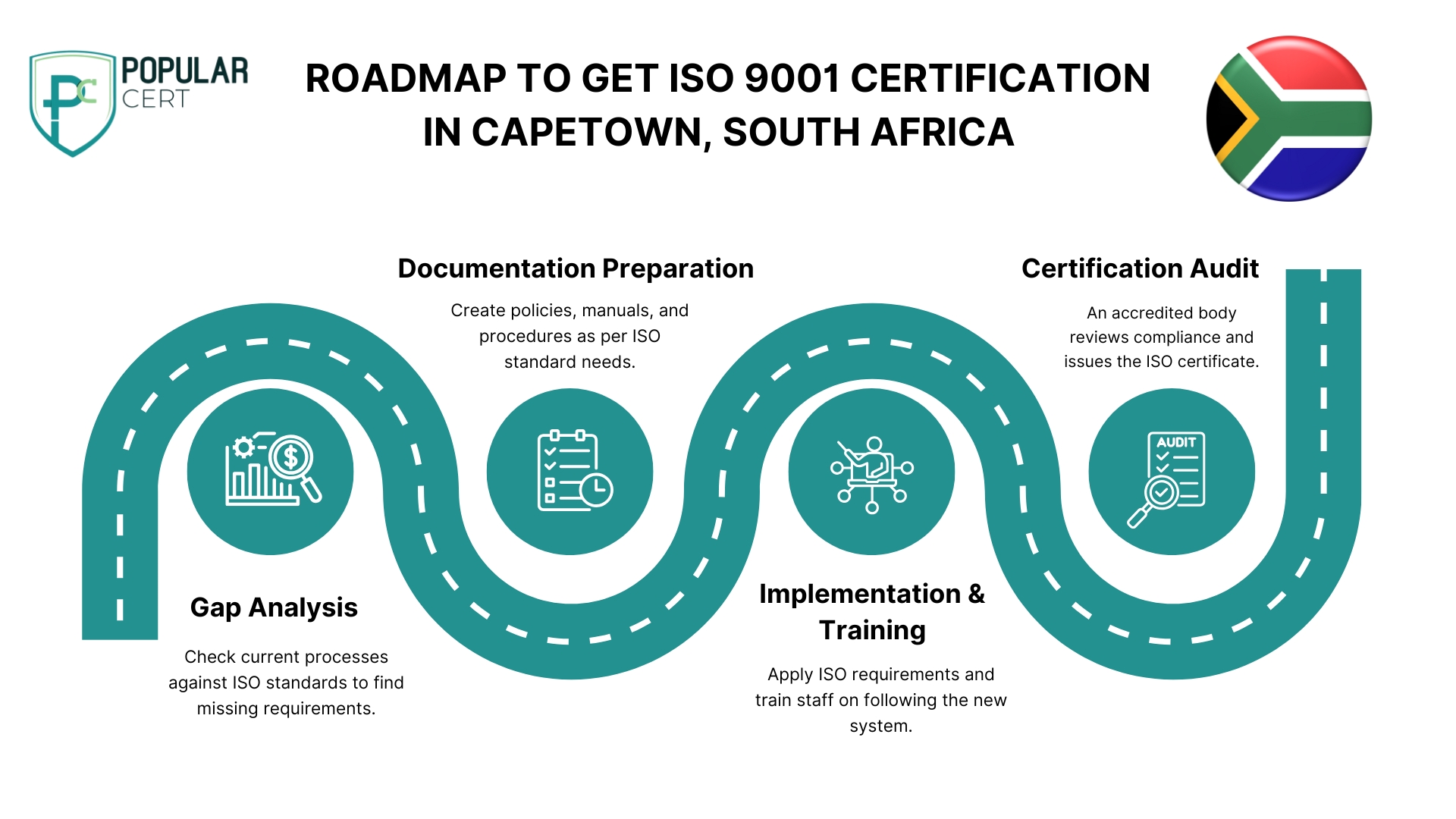 ROADMAP TO GET iSO 9001 CERTIFICATION IN CAPETOWN, SOUTH AFRICA