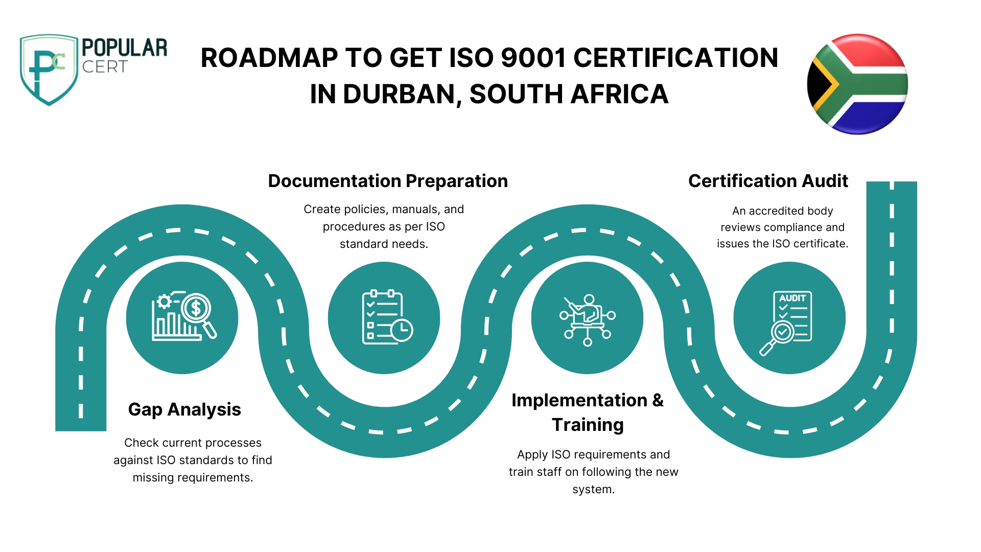 ROADMAP TO GET iSO 9001 CERTIFICATION IN DURBAN, SOUTH AFRICA