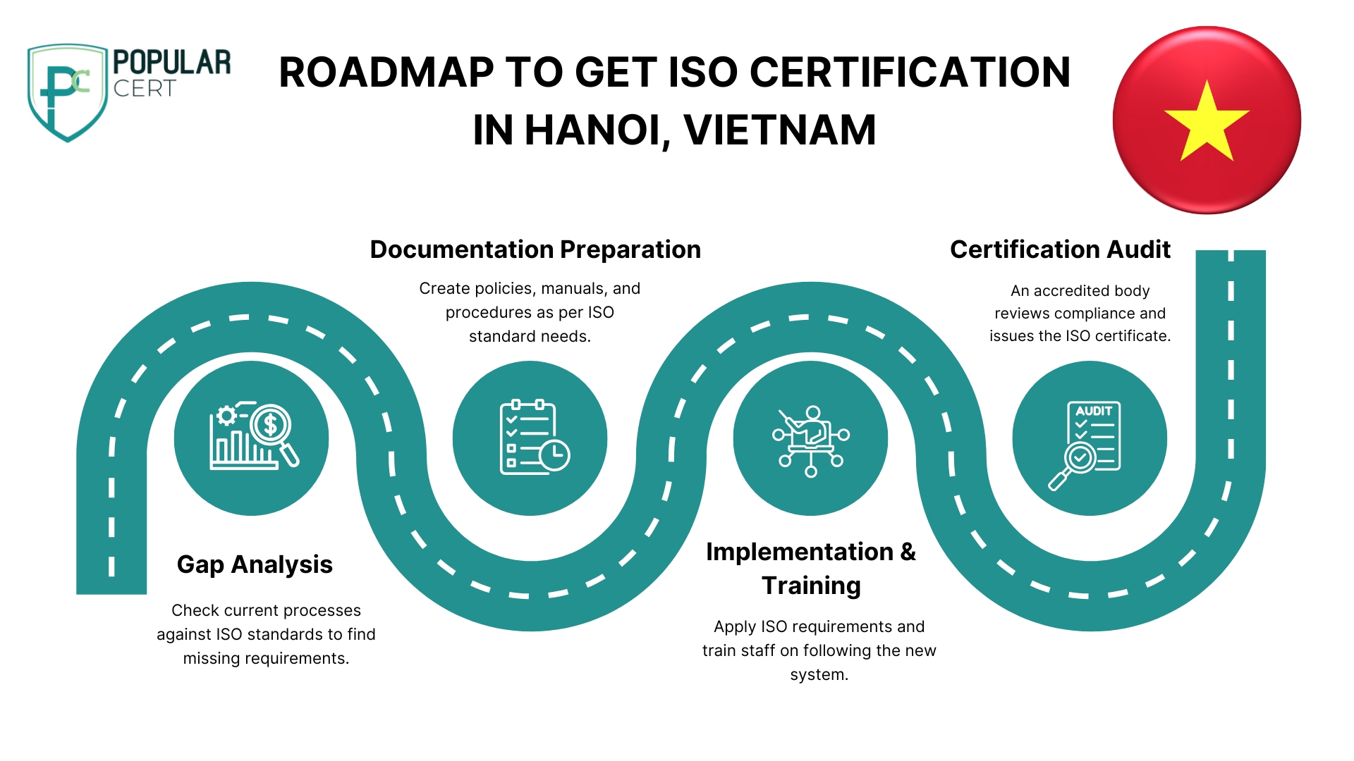 ROADMAP TO GET iSO CERTIFICATION IN Hanoi, Vietnam