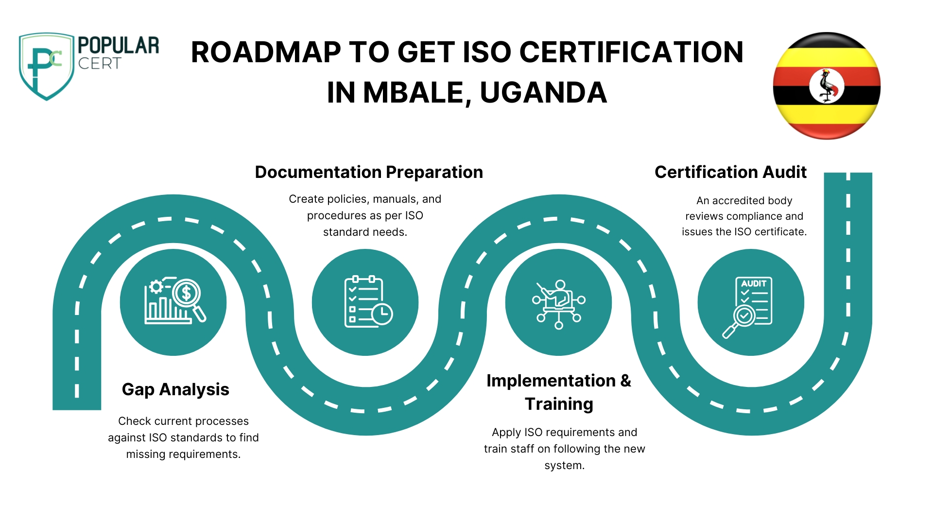 ROADMAP TO GET iSO CERTIFICATION IN MBALE, UGANDA