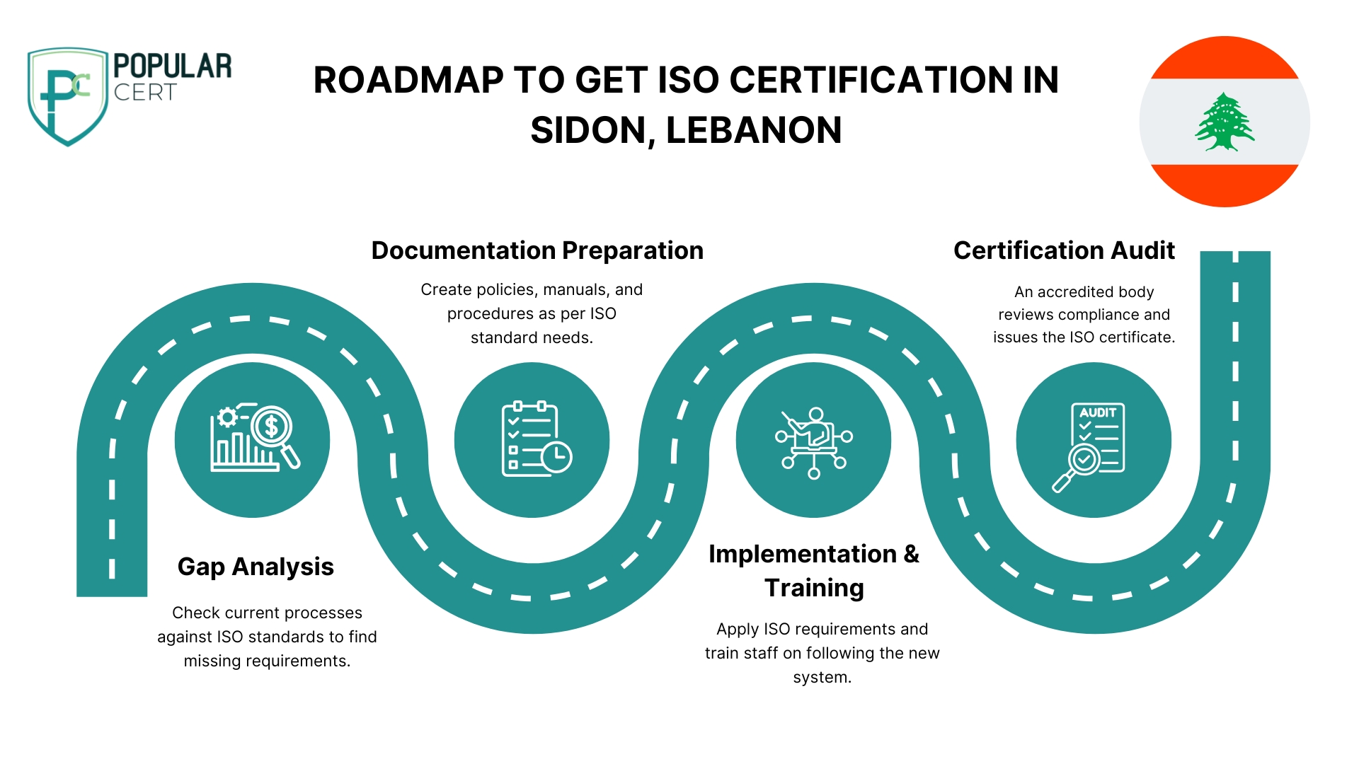 ROADMAP-TO-GET-ISO-CERTIFICATION-IN-SIDON-LEBANON