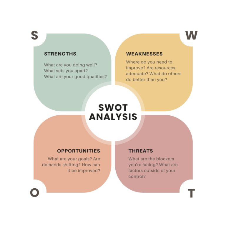 swot-analysis-nigeria
