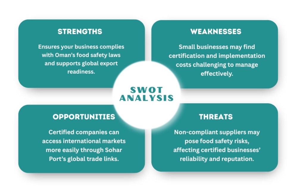 swot analysis sohar