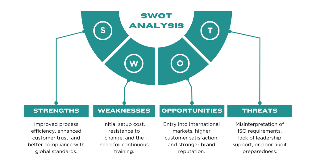strategic swot analysis of iso 9001 implementation in muscat iso 9001 certification in muscat, oman: a gateway to quality excellence