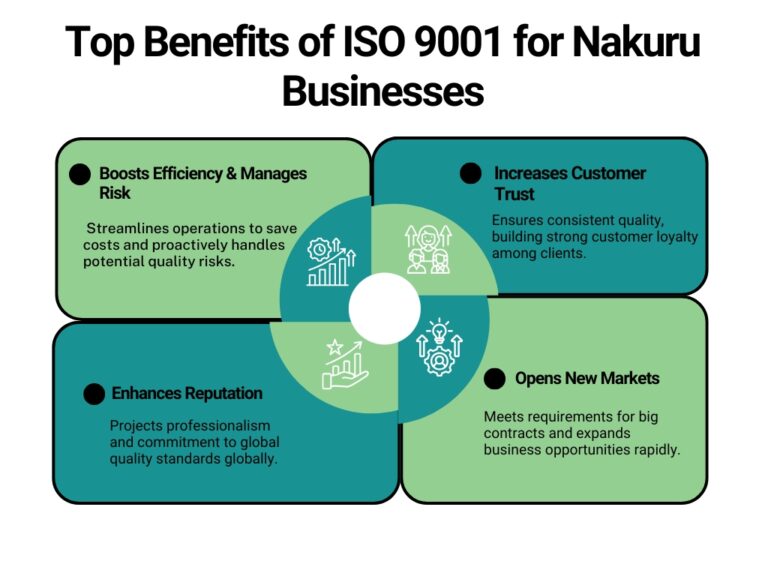 iso-9001-certification nakuru-kenya