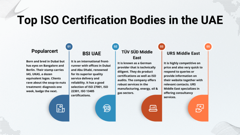top iso certification bodies in the uae.