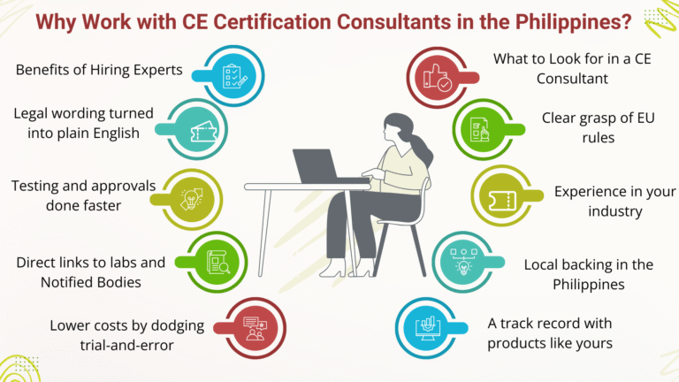 why work with ce certification consultants in the philippines?
