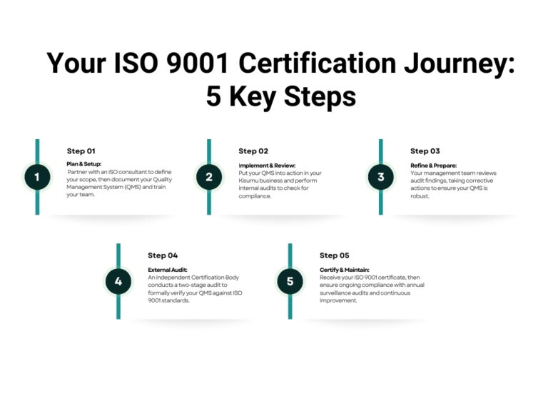 your iso 9001 certification journey 5 key steps