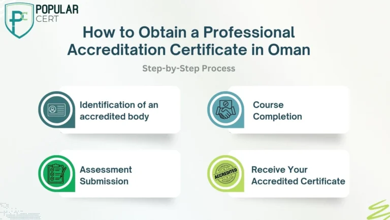 process of accreditation certificate