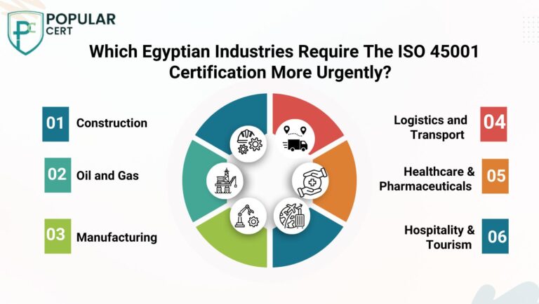 iso 45001 certification egypt