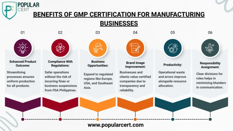 Benefits of GMP Certification for Manufacturing Businesses