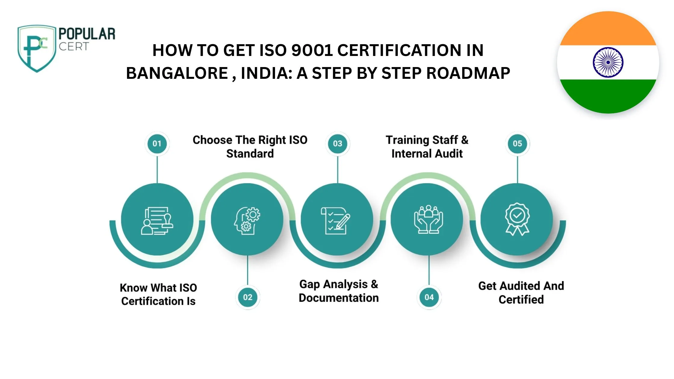 Elevate-Your-Business-in-Bangalore-with-ISO-9001-Quality-Management-Certification