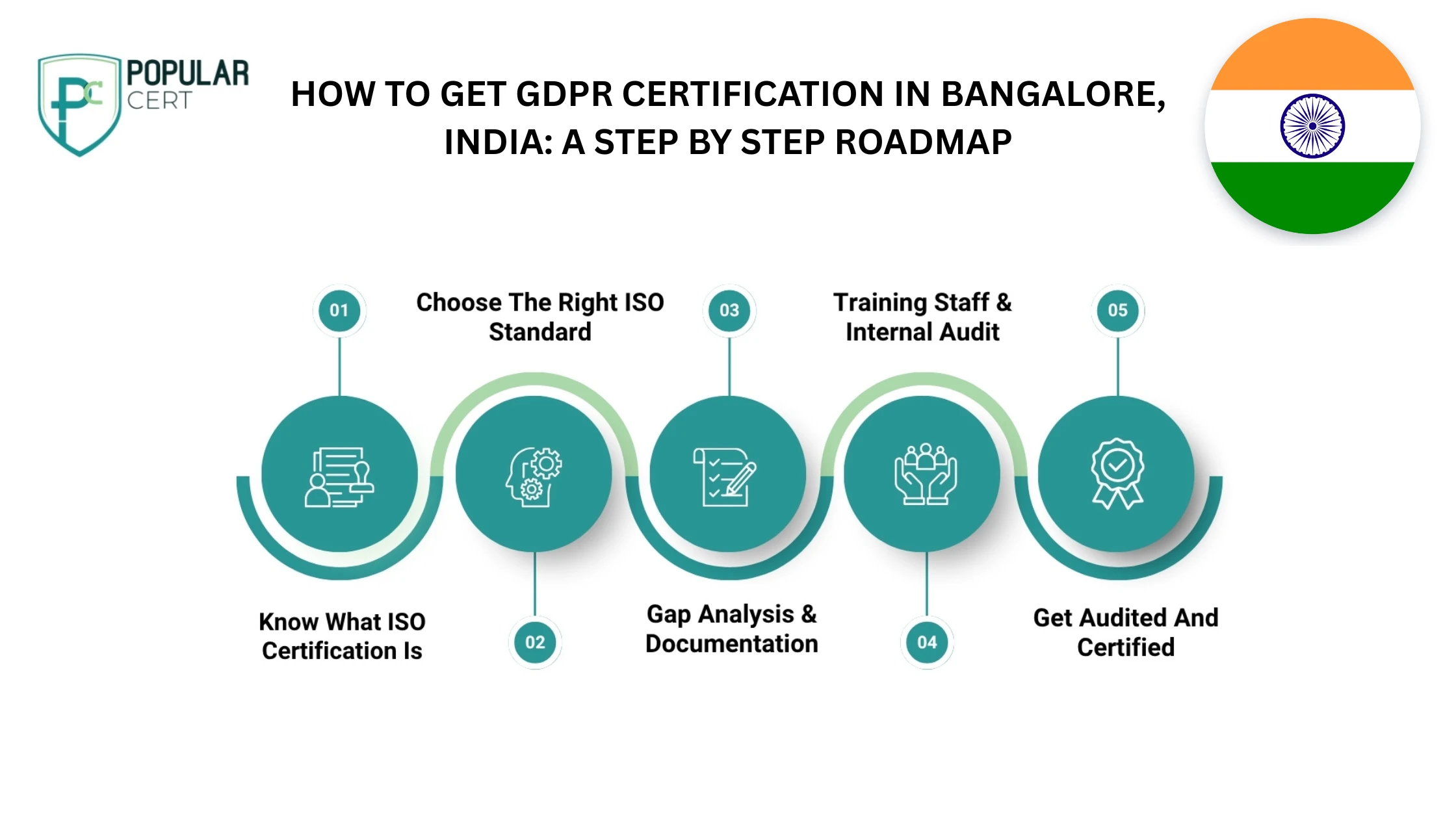 Secure-Your-Global-Growth-with-GDPR-Certification-in-Bangalore